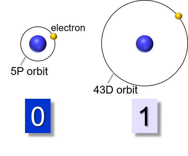 Quantum Bit Using Rubidium Atoms